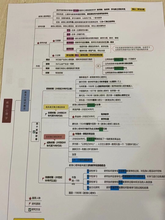 2021教师招聘编制教综思维导图教育学新课...