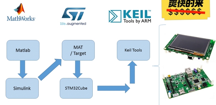simulink##amp;amp;stm...