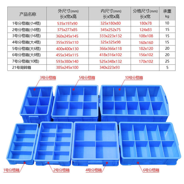 分格箱零件盒分隔收纳盒多功能塑料周转箱五金...