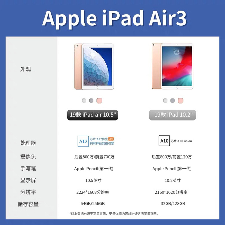 iPad air3便宜出,2600包邮品牌...