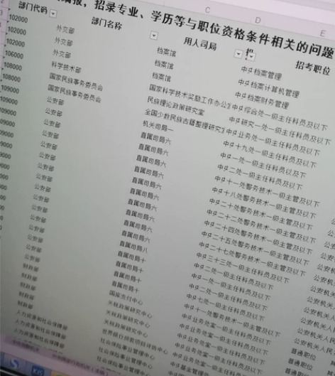 公务员职位表  国考职位表 各省各地区公务...
