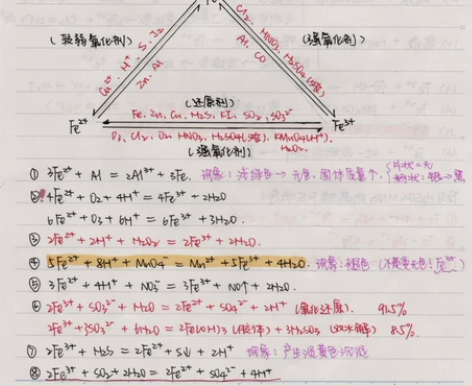 高考化学 高中笔记 学霸笔记 化学笔记 一...