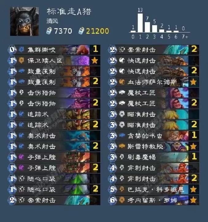 炉石传说,接各种定制卡组 、多卡组合一