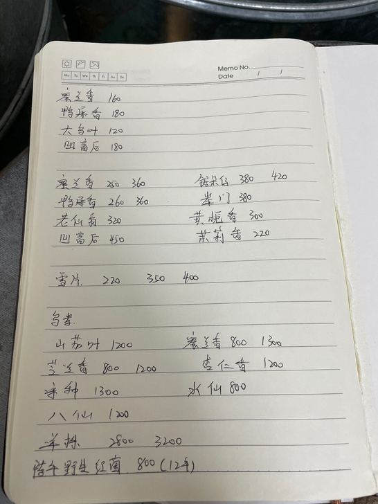凤凰单枞 目前品种