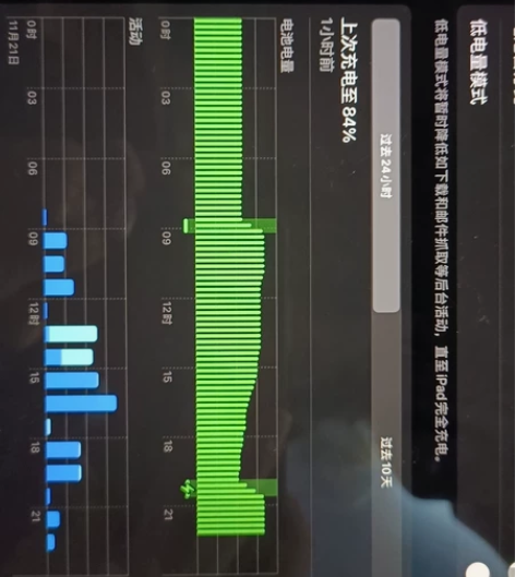 iPad Air3银白色64GWIFI版,...