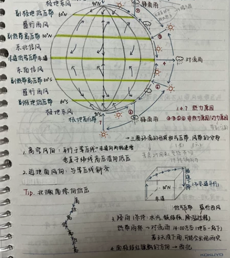 高中地理笔记 刚高考完,电子清晰版 感兴趣...