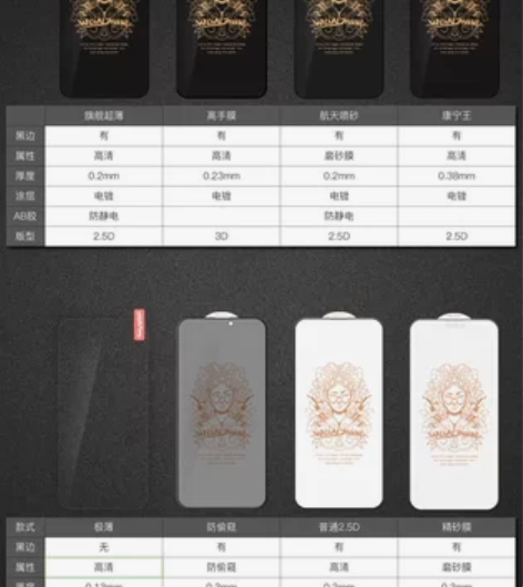 丸匠钢化膜,iPhone13和14系列都有...