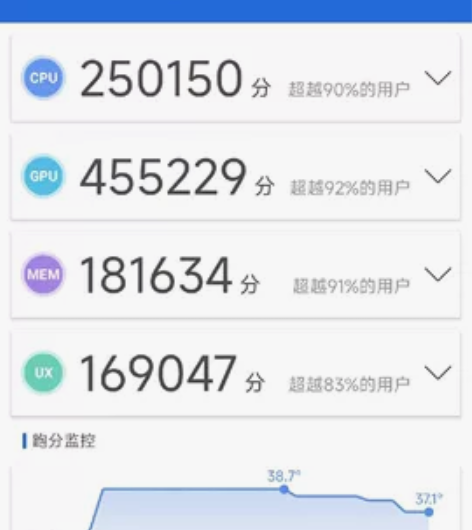 红米k50至尊版 12+512内存,极品9...