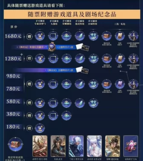 收王者荣耀音乐剧《摘星辰》780档位的游戏...