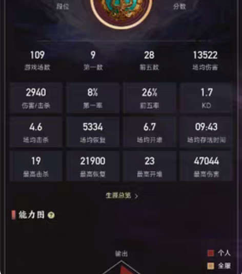 包邮超多皮肤永劫号低价出售，以开启咸鱼验货...