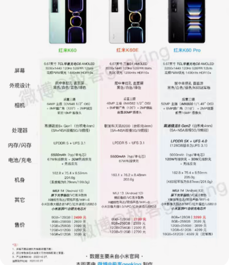 红米 K60E,晴雪, 天玑8200处理器...