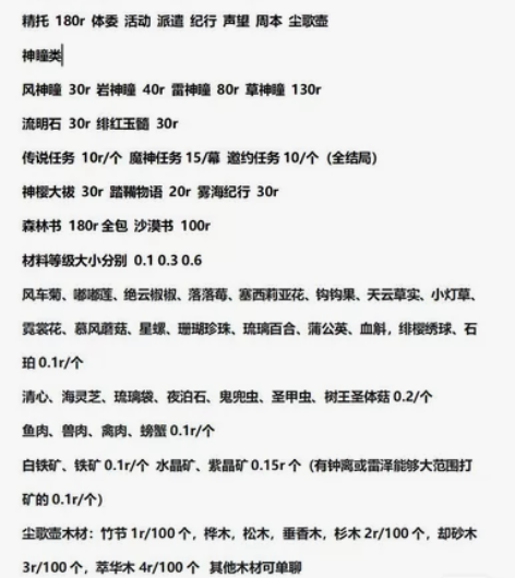 原神代肝，价格可议，首单八折送50晶蝶，有...
