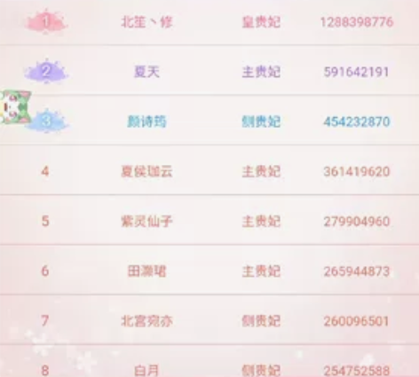 后宫秘史/后宫宛如传/宫廷心计/第一宫妃/...